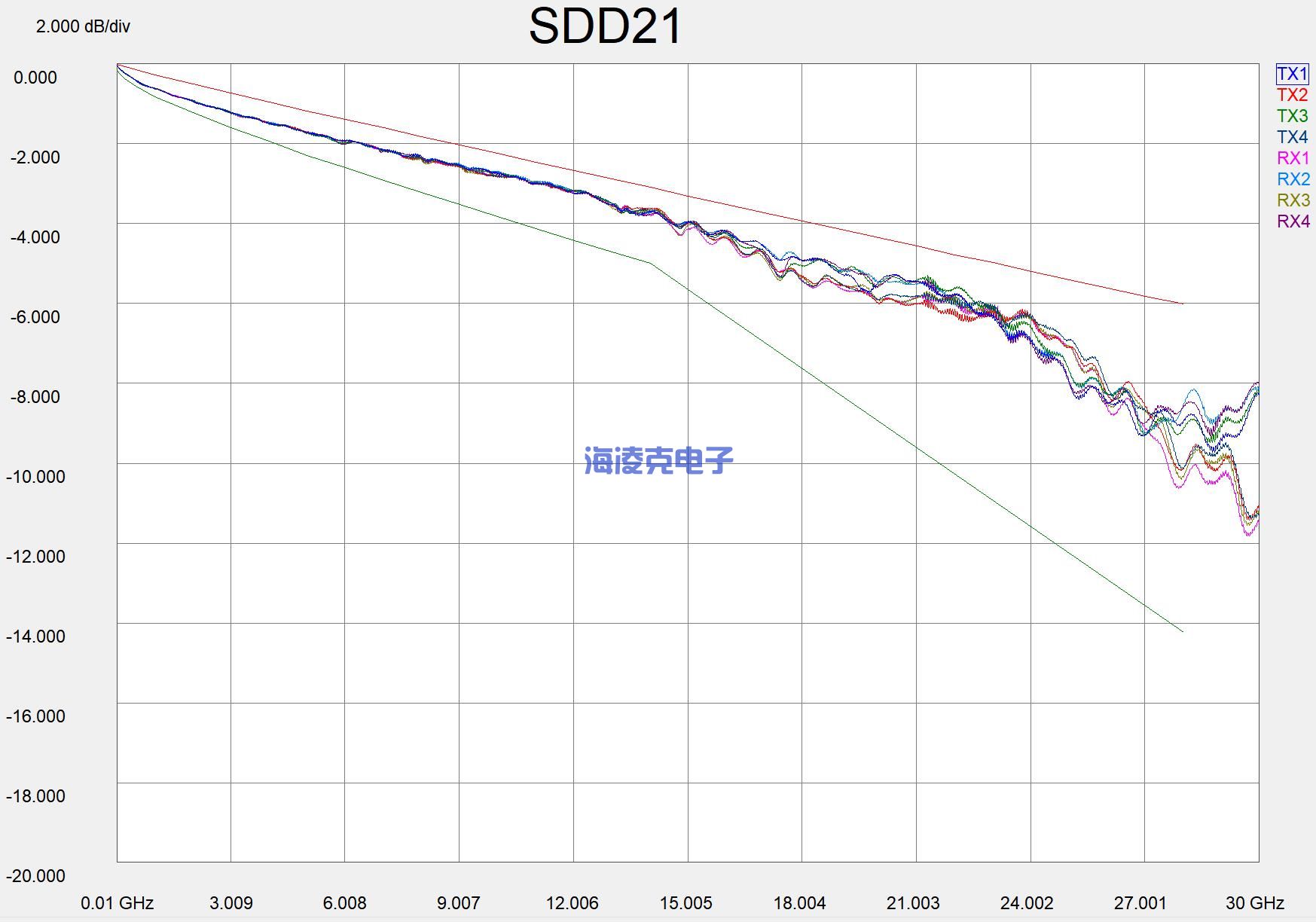 QSFP28 MCB