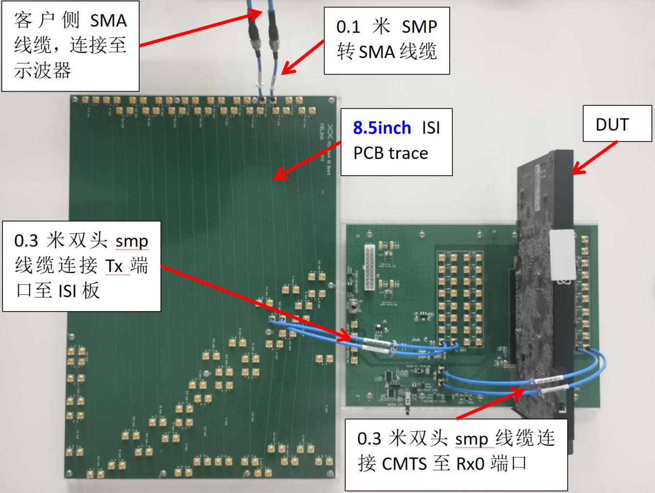 PCIE 4.0 CBB测试夹具